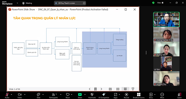buổi học quản lý nhân lực